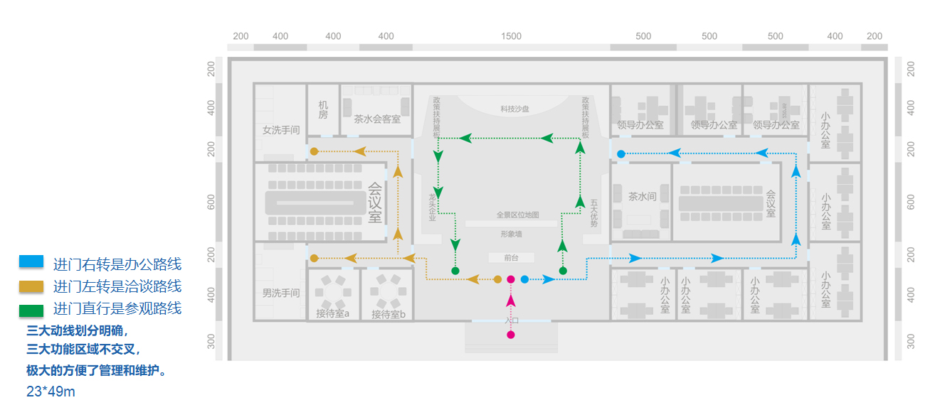 優(yōu)秀的展廳展館參觀路線設(shè)計