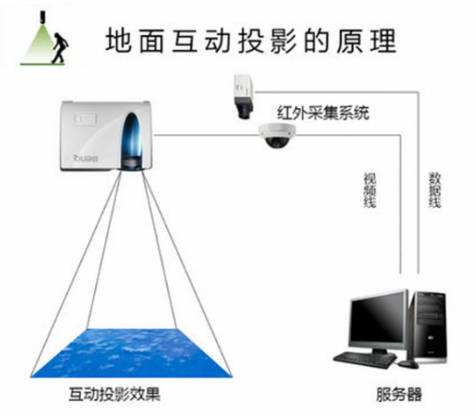 多媒體展廳互動(dòng)展示