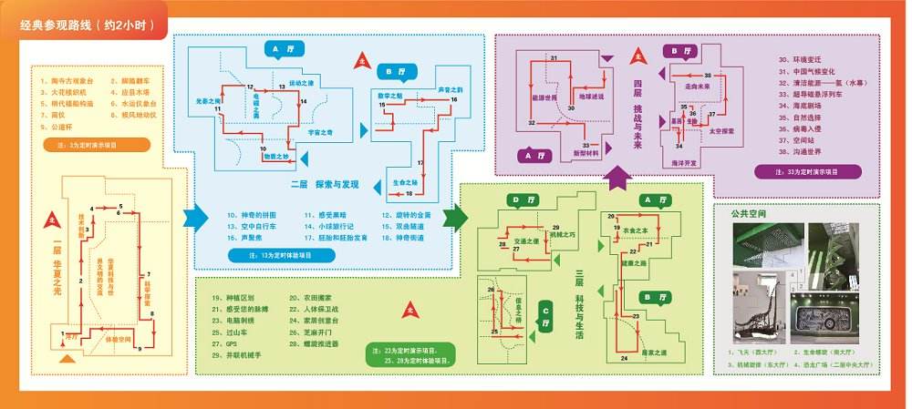 展廳路線設(shè)計